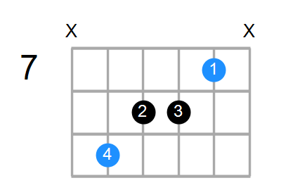 F#6 Chord